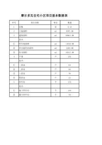 模板、机械台班分析表