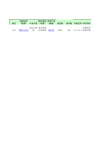 淘宝网店同行竞争对手分析表格(模版)市场分析