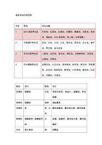 温泉泡池种类及功能汇总