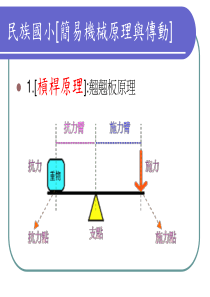 民族国小[简易机械原理与传动]