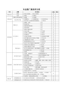 专业推广演讲评分表