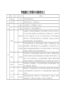 学校德育工作领导小组职责分工一览表