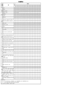 人员岗位薪酬等级表