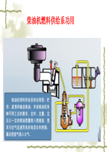 柴油机燃油系统(陈家瑞机械工业第三版)