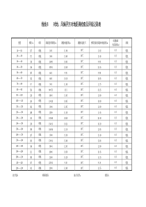 对地、风偏开方对地距离表