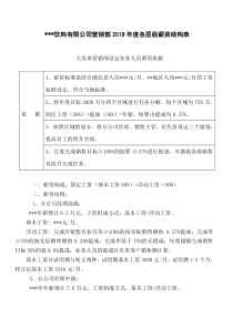 销售部岗位薪资标准及薪资结构