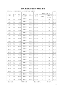 接地装置施工检查及评级记录表1