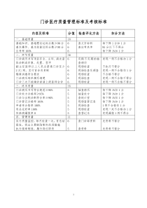 临床医疗质量管理标准及考核标准(编印成册)