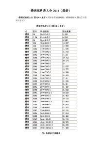 最新2014年国标槽钢规格表大全