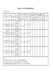 4.22项目甲供材料需求到货计划