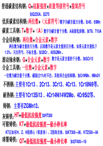 机械基础——第二节黑色金属、第三节有色金属及其合金