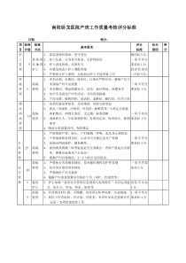 产房工作质量考核评分标准