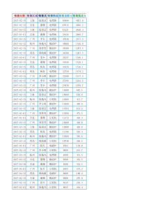 EXCEL数据透视表练习文件