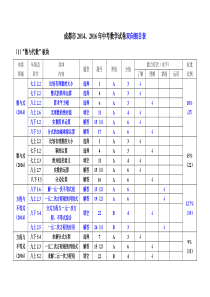 成都市2014、2016中考数学双向细目表