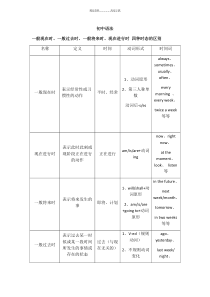 一般现在时、一般过去时、一般将来时、现在进行时