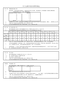 管道保温定额费用计取表