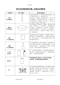 初中化学实验常用仪器、用途及注意事项