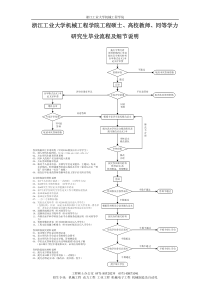 浙江工业大学机械工程学院工程硕士、高校教师、同等学力研究生毕