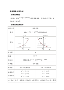 指数函数对数函数专练习题含答案