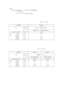 清单计价定额机械挖、运、填土石方项目机械费调整-四川省工