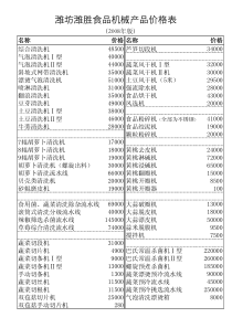 潍坊潍胜食品机械产品价格表