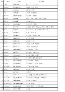 【Excel版】高中3500个英语单词表(带音标