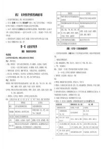 人教版初中化学1-3单元知识点总结