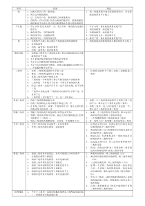 初中数学公式、定理大全