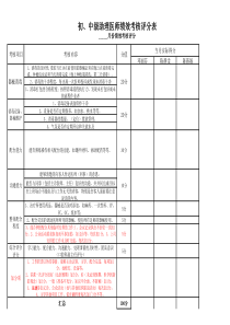 口腔医师绩效考核评估表8-22修改版