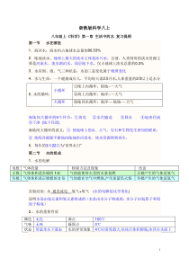 浙教版八年级上科学知识点总结