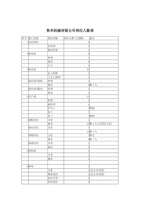 牧羊机械有限公司岗位人数表