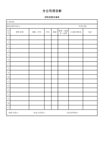 材料采购申请单