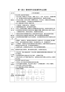 铁路信号设备室内设备作业指导书