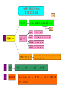 汉语拼音思维导图