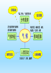 2017年地理培优地理核心素养2