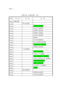 特种设备(起重机械)目录