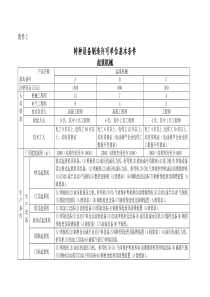 特种设备制造许可--起重机械单位基本条件