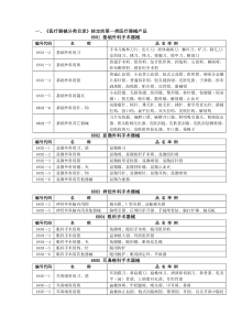 第一类医疗器械目录