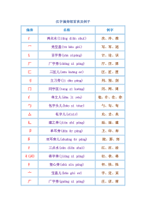 一年级语文汉字偏旁部首大全