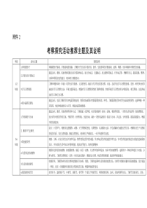 考察探究活动推荐主题及其说明1