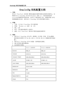 win_XXXX双机热备_oracle_10g_(基于mscs)配置文档