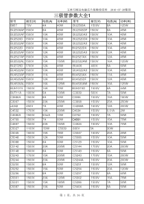 常用三极管参数大全