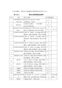 白沙电灌站一级站水力机械设备货物需求表见表213-1