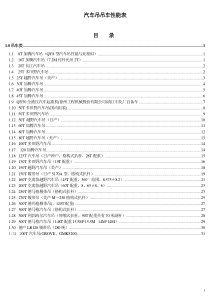 最全的汽车吊车性能表(最新版)