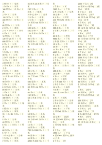 三年级上册人教版数学单位换算100题