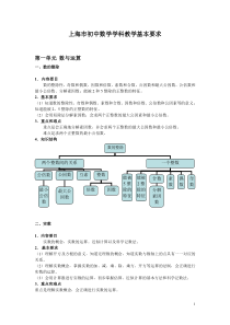 上海中考数学考试大纲