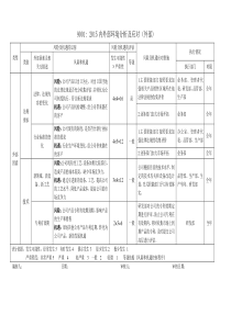 质量管理体系-内外部环境分析及应对-外部