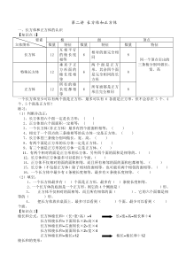 长方体和正方体知识点汇总