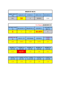 速卖通产品科学定价