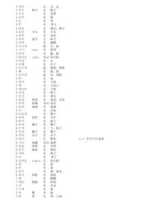 延世大学韩国语教程单词